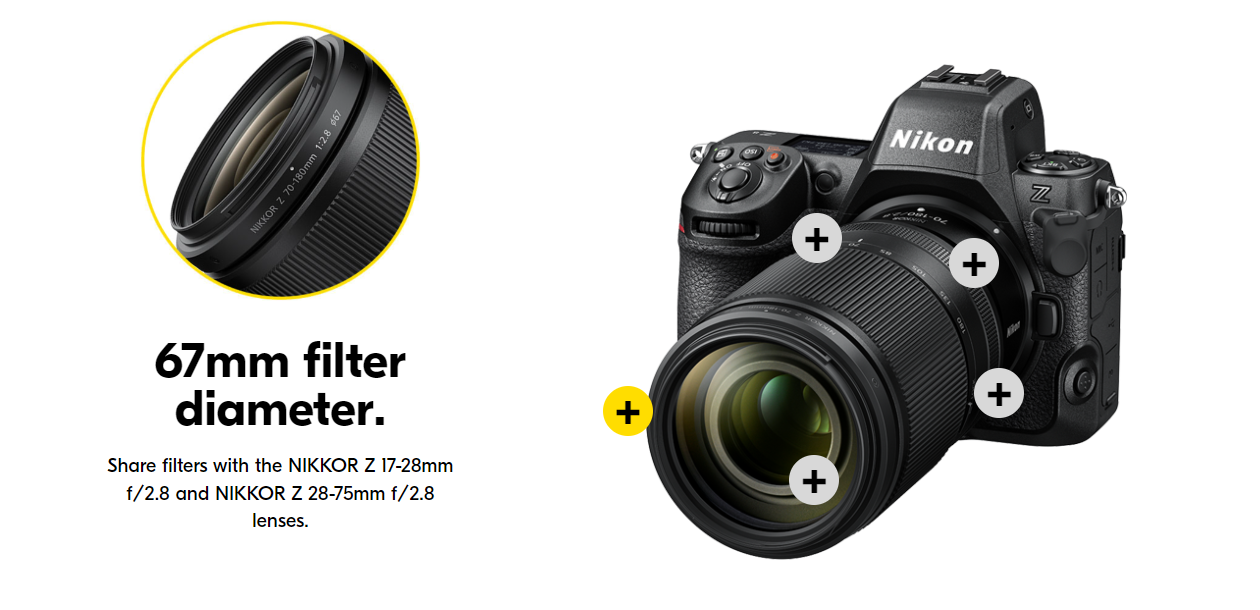 NIKKOR Z FX 70-180mm f/2.8